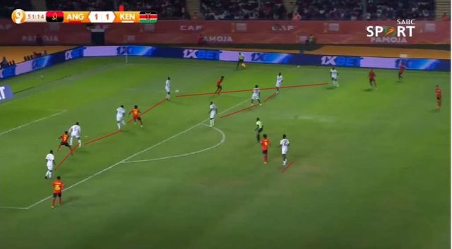 Visualization of Kenya’s Harambee Stars, who dropped into a disciplined back five, forming a low block to absorb pressure and counter Angola’s desperate attacking surge.